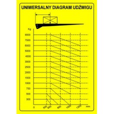 71013951LG Схема универсальный грузоподъёмность гидроборта 